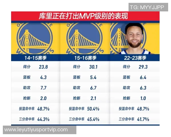 库里赞SGA表现如MVP雷霆具备卫冕所需全部要素 库里赞SGA表现如MVP雷霆具备卫冕所需全部要素